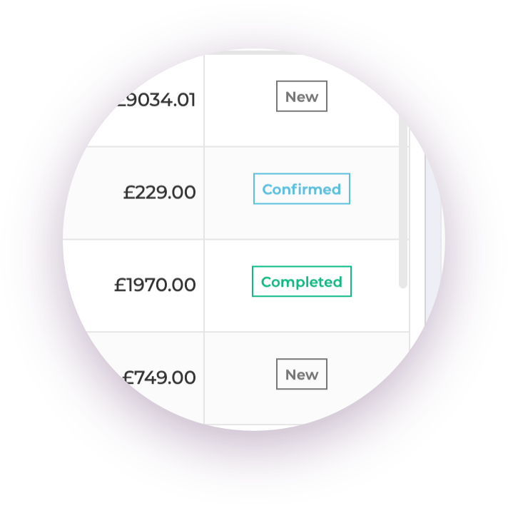 Travel CRM Solutions for All Business