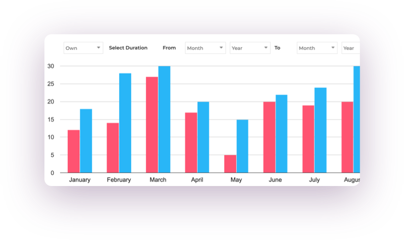 Travel CRM Dashboard