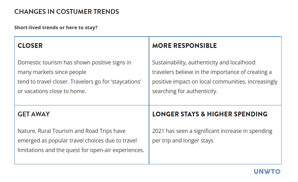 Changes in Customer Trends