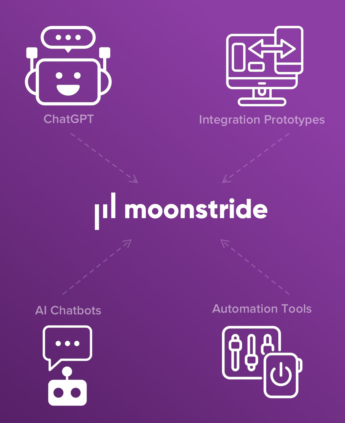 moonstride Showcase with ChatGPT Integration Prototypes, AI Chatbots and Automation Tools