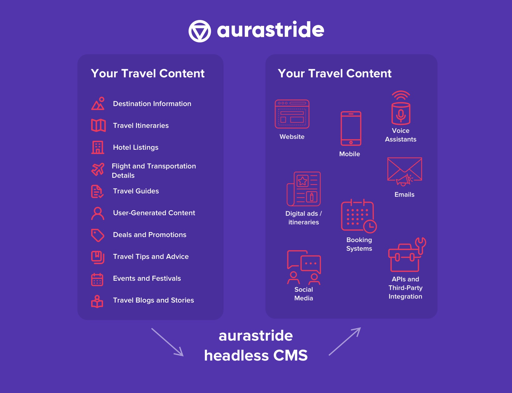 aurastride Launches as a Powerful Headless CMS Platform, Revolutionising the Travel Industry
