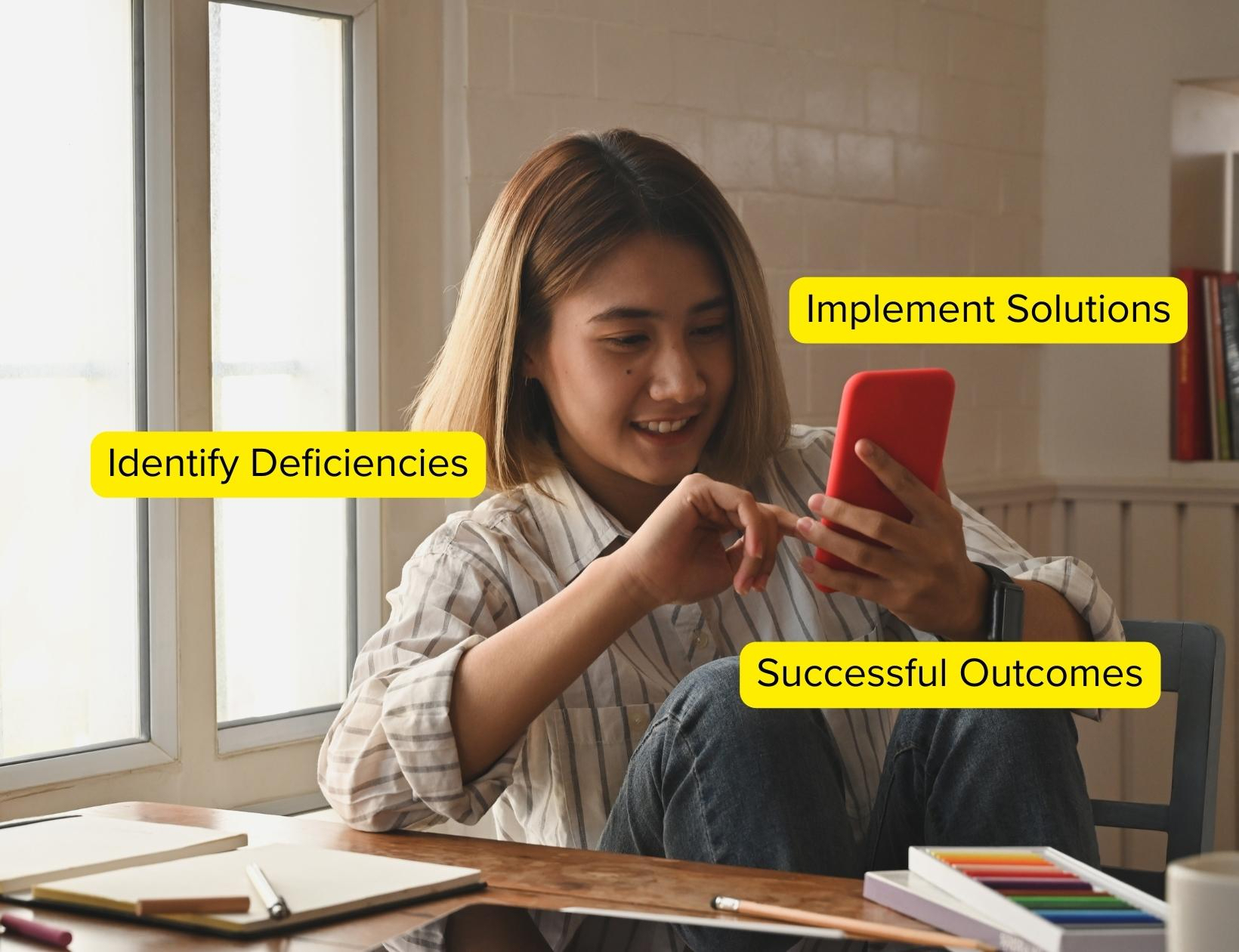 Identify Deficiencies, Implement Solutions, See Successful Outcomes