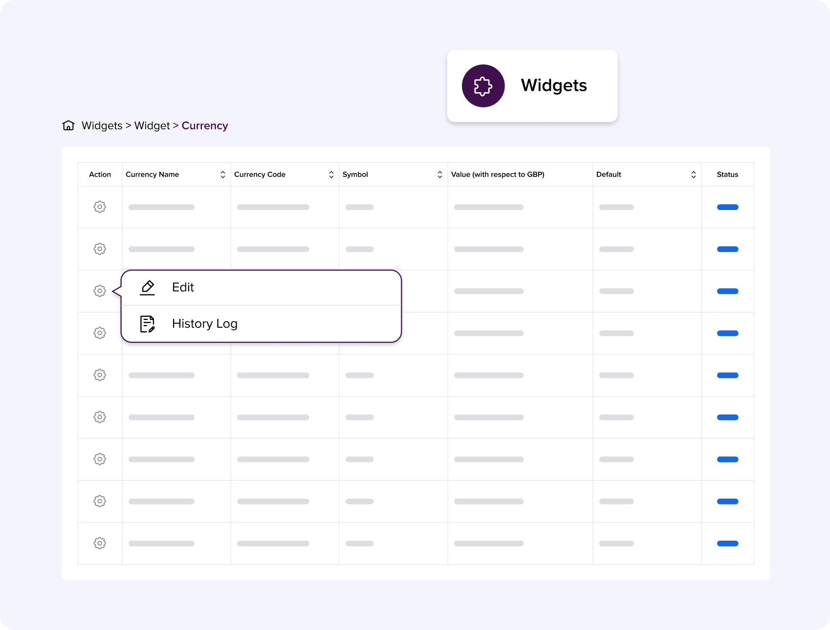 Currency Configuration Control