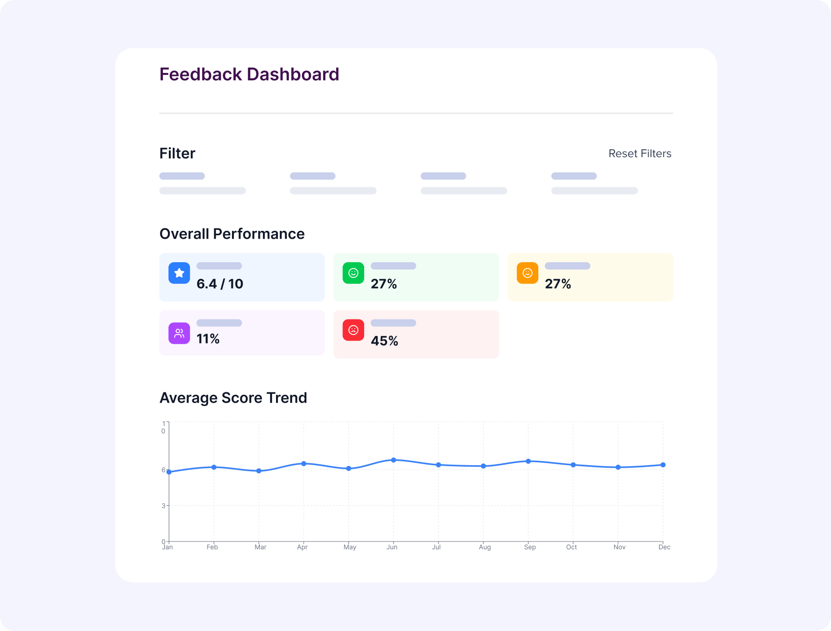 Tableau de bord des performances de l'expérience