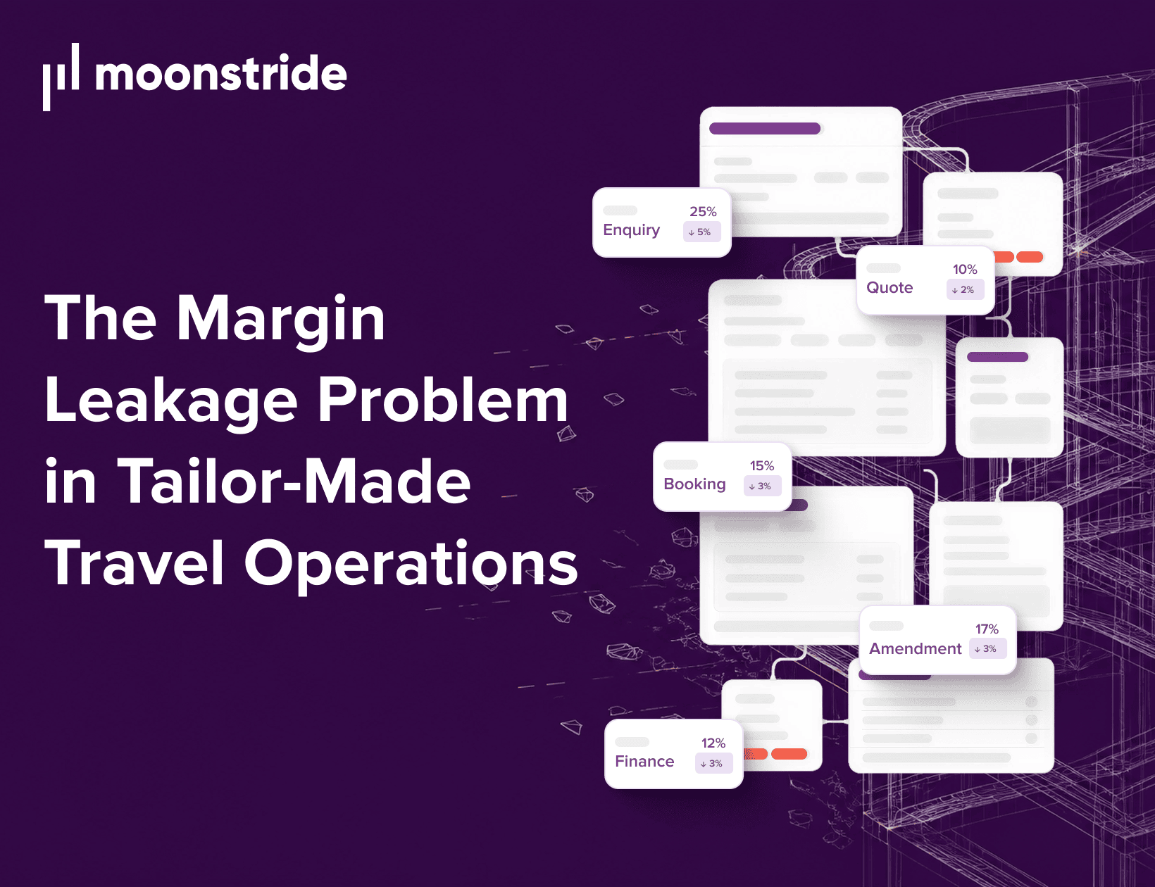 The Margin Leakage Problem in Tailor-Made Travel Operations