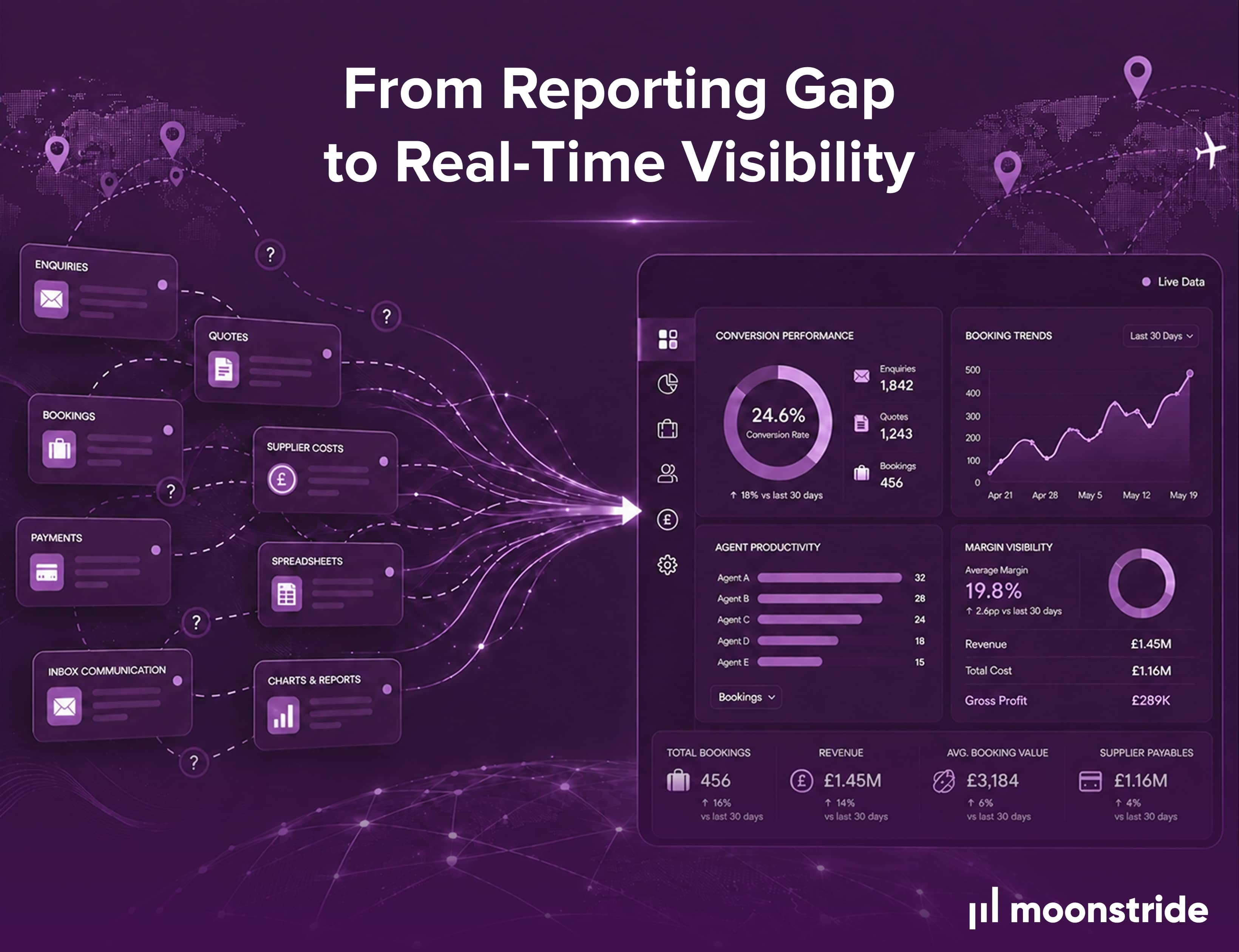 The Reporting Gap and Why Most Travel Businesses Cannot Answer Basic Commercial Questions