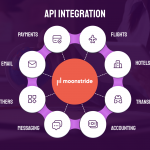 Empowering Travel Experiences Through API Integration on moonstride