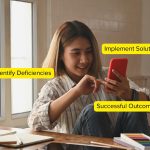 Identify Deficiencies, Implement Solutions, See Successful Outcomes
