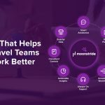 Vereinfachung des Reisebetriebs mit vernetzten Workflows und KI, wo es darauf ankommt