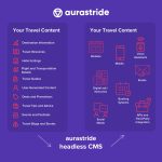aurastride Launches as a Powerful Headless CMS Platform, Revolutionising the Travel Industry